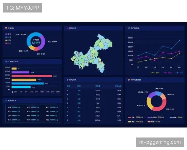 技术花絮：联盟测试新型实时数据可视化系统，支持多语言数据同步呈现